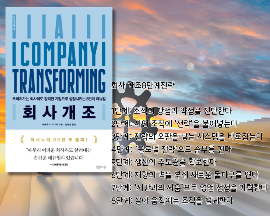멈춰선 회사를 살리는 사에쿠다 타다시의 회사개조