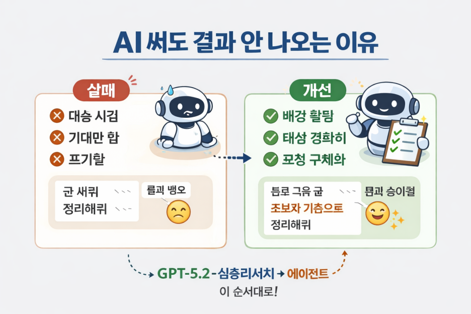 3편)AI 써도 결과 안 나는 사람들의 공통점내가 직접 겪고 바꾼 한 가지